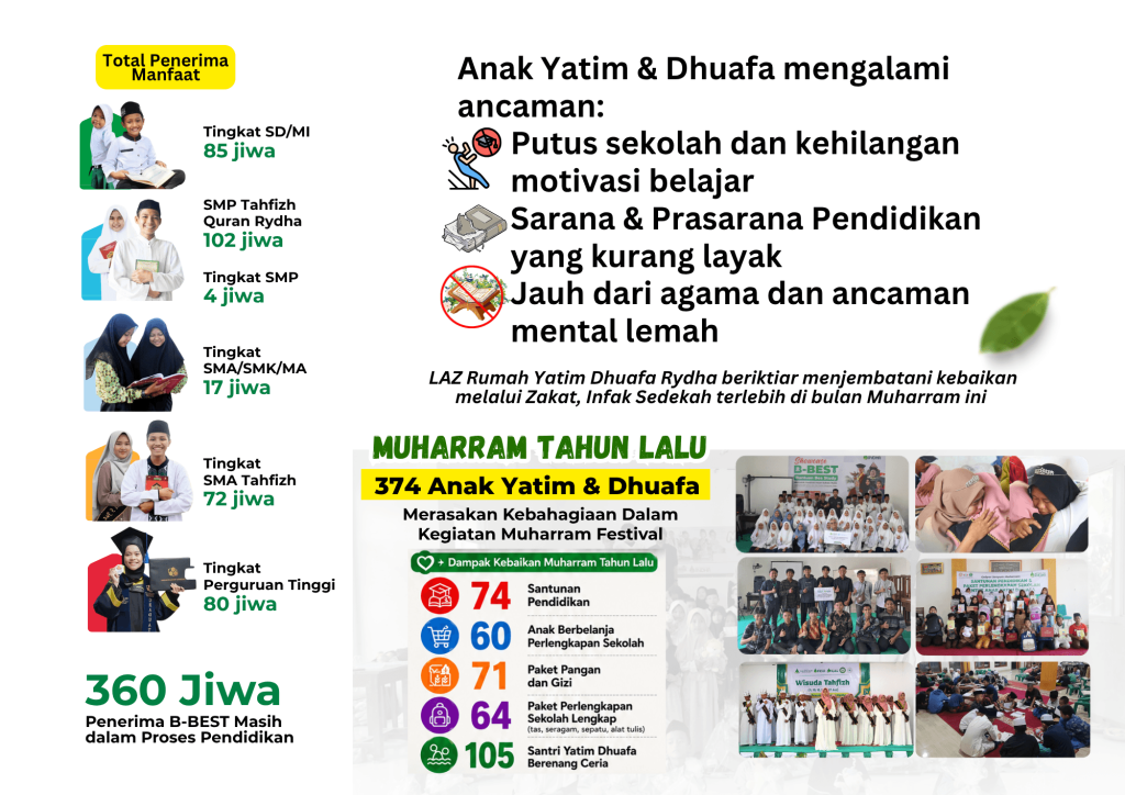 Proposal Senyum Berkah Muharram 1448 H - LAZ Rumah Yatim Dhuafa Rydha (2) (1)